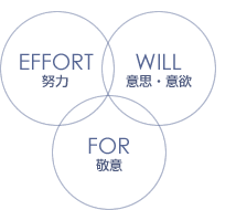 EFFORT（努力）・WILL（意思・意欲）・FOR（敬意）
